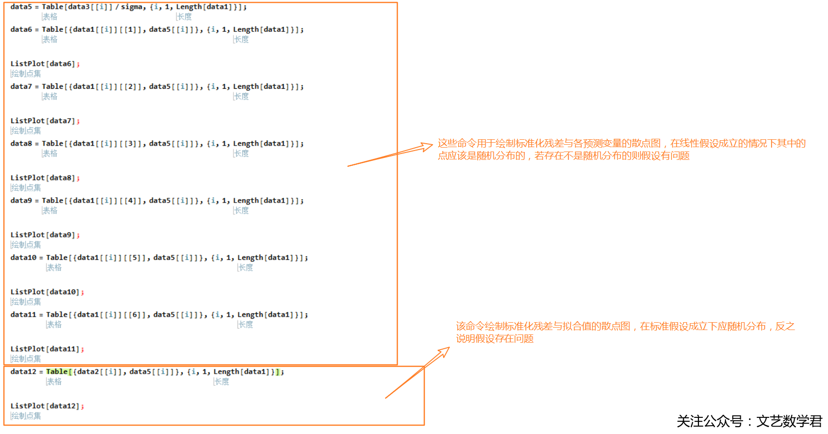 应用回归分析之残差图检验标准化模型假设(mathematica版本)